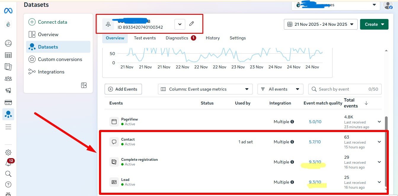 Meta Events Manager — Event Match Quality 9.3/10