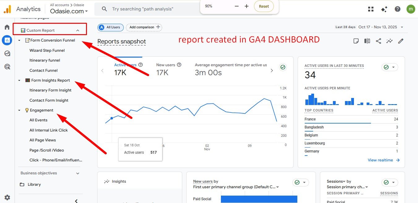 Custom GA4 dashboard — funnels & insights
