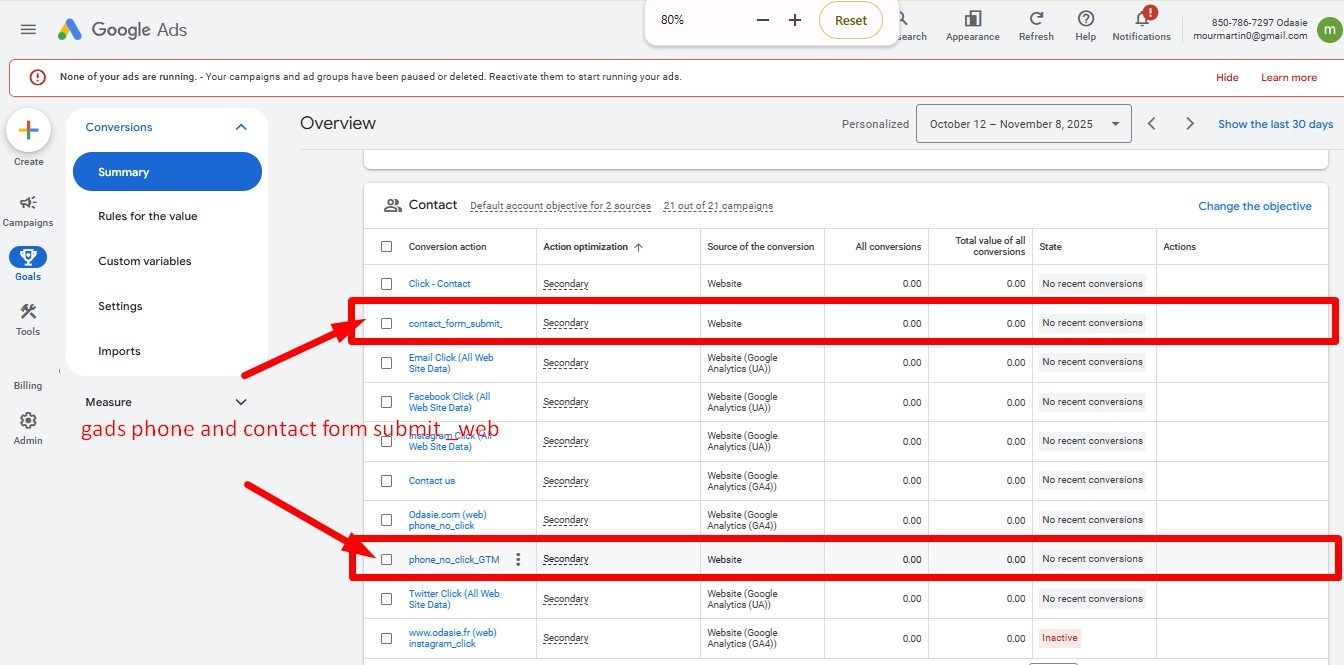 Google Ads conversions — phone clicks & contact form submits